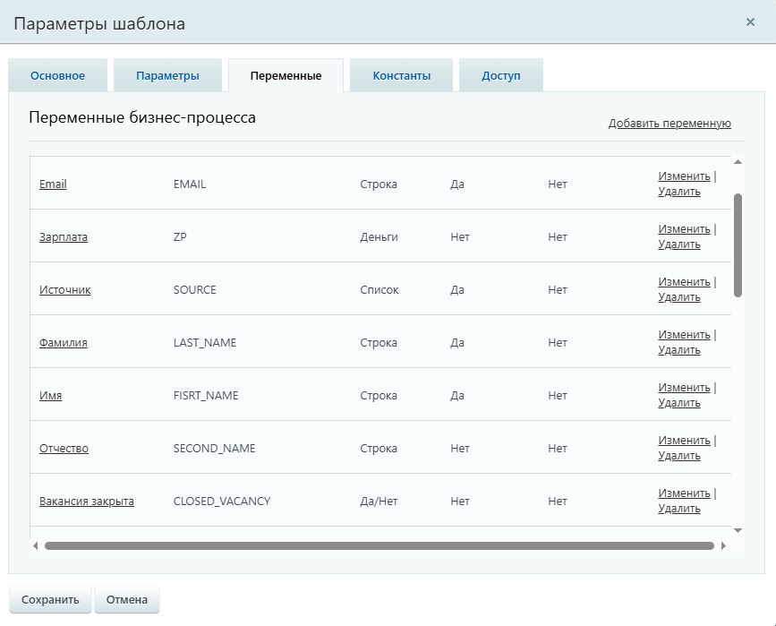Набор переменных бизнес-процесса